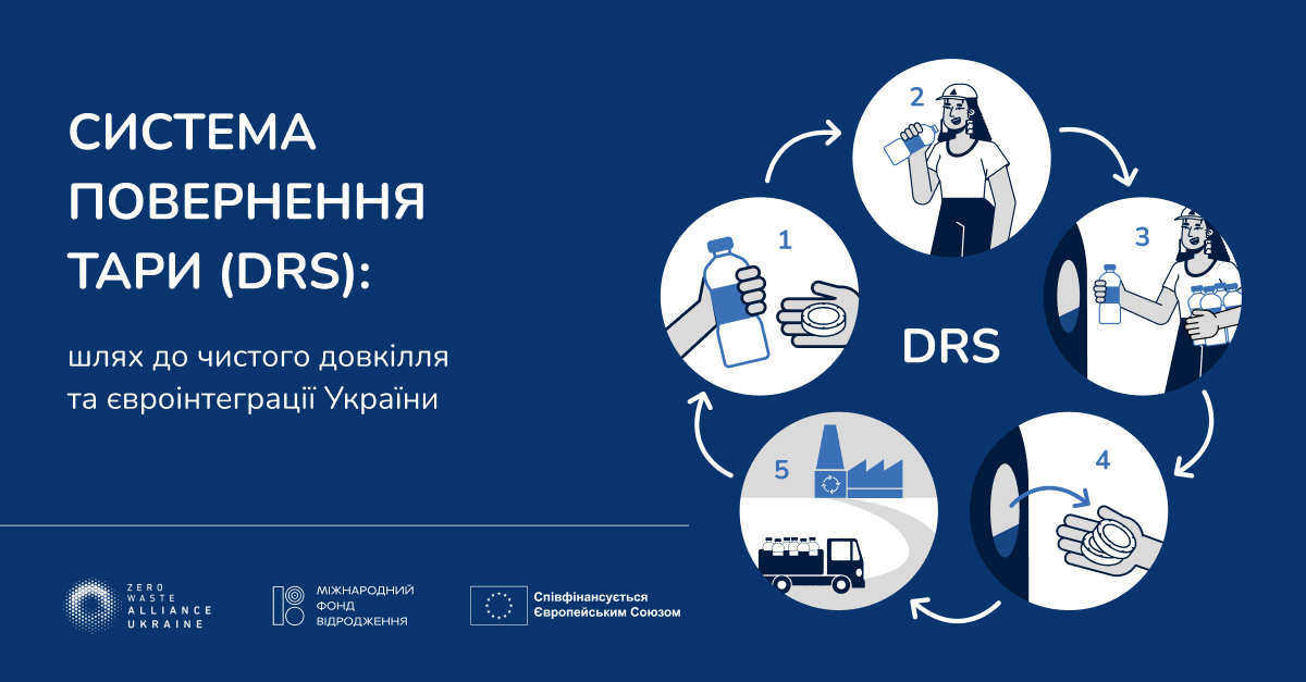 Система DRS